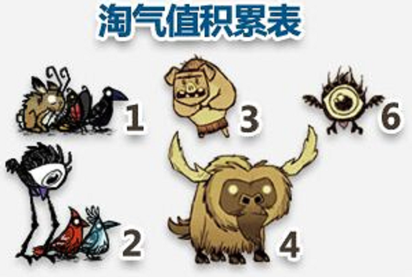 饑荒如何快速獲取淘氣值