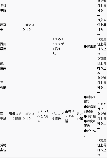 幻舞的少女之劍約會觸發條件及地點介紹2