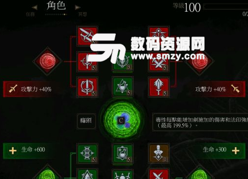 巫師3煉金貓加點推薦