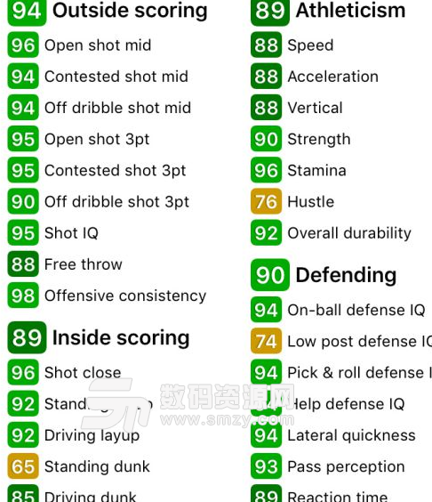 NBA2K18MT模式紫水晶皮爾斯屬性一覽