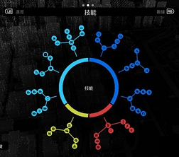 看門狗2技能怎么加好