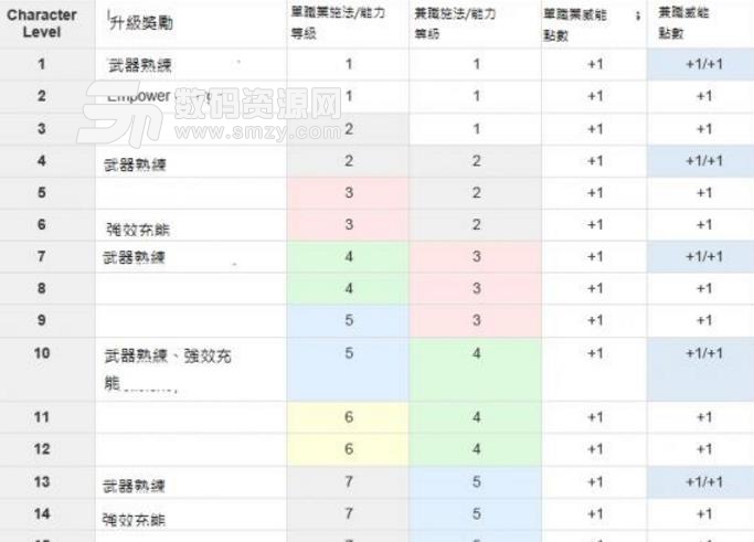 永恒之柱2死亡之火職業兼職系統圖文介紹