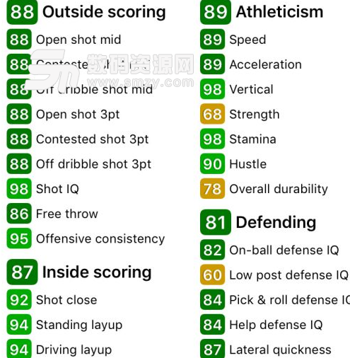 NBA2K18MT模式紫水晶卡特屬性介紹