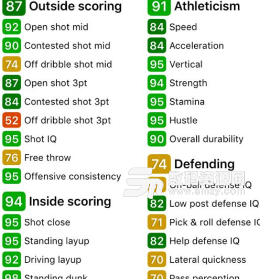 NBA2K18紫水晶格里芬屬性一覽