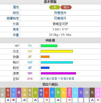 口袋妖怪日月費洛美螂選什么性格好