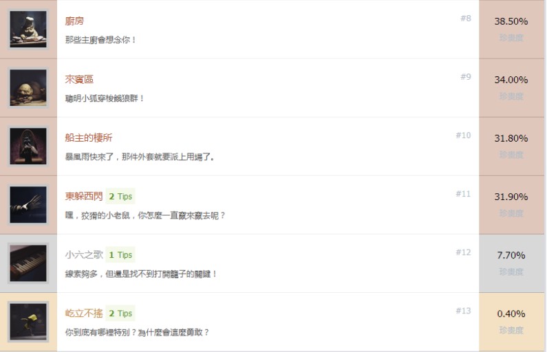 小小噩夢白金成就一覽