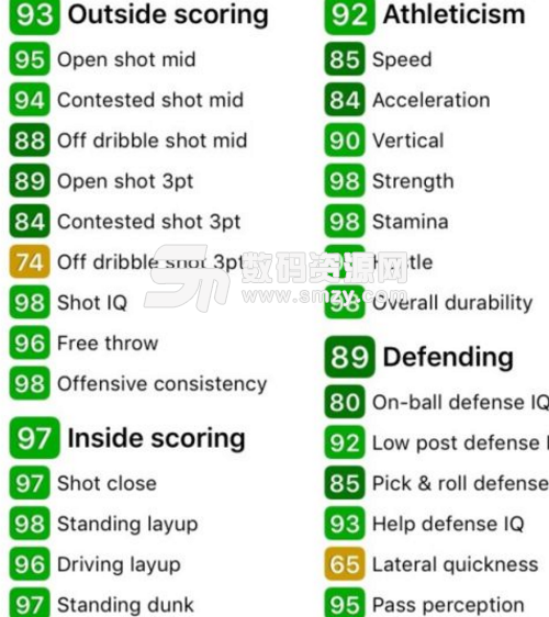 NBA2K18鉆石考辛斯數據一覽及分析
