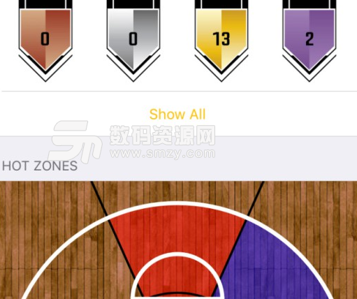 NBA2K18鉆石懷特塞德數據一覽