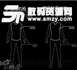 絕地求生MK14傷害及性能解析圖片