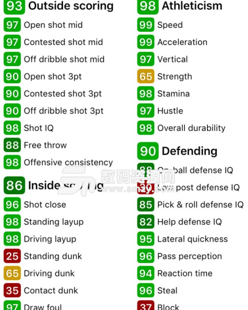 NBA2K18鉆石艾弗森數據一覽截圖