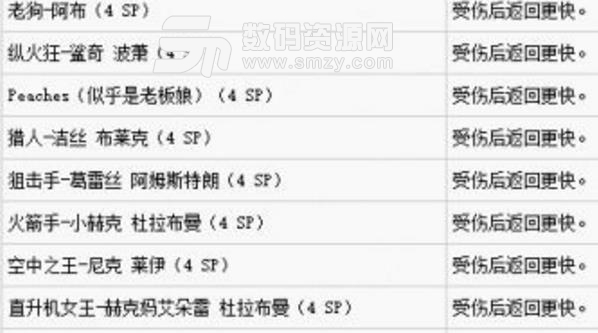 孤島驚魂5領導者技能樹怎么樣