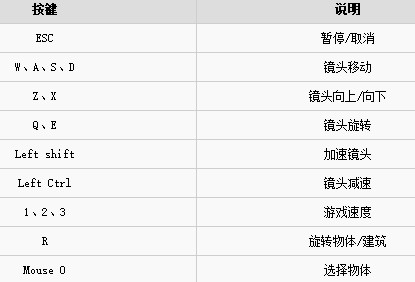 社區公司游戲操作介紹