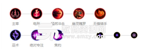 英雄聯盟攻略