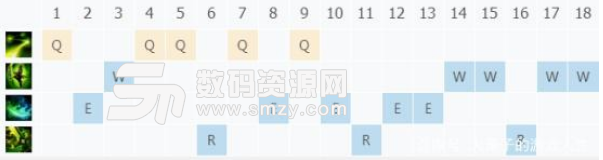 英雄聯盟攻略