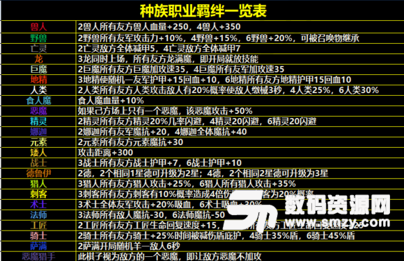 云頂之奕羈絆圖