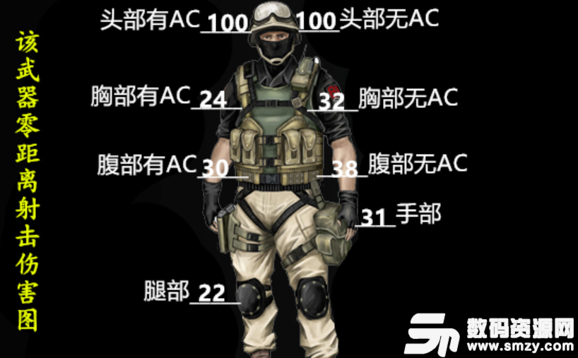 cf點射用什么槍