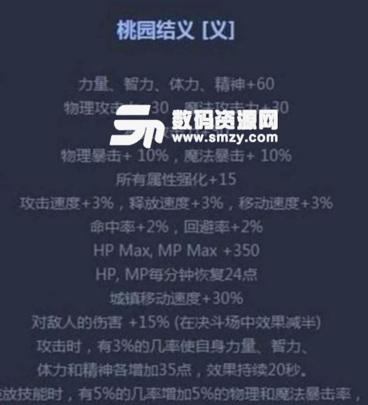 DNF玩家推選四大最強稱號一覽