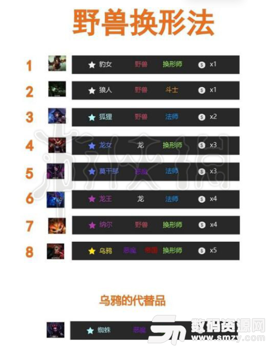 云頂之弈最新陣容攻略