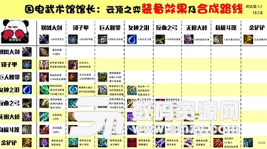 云頂之奕新手上分攻略