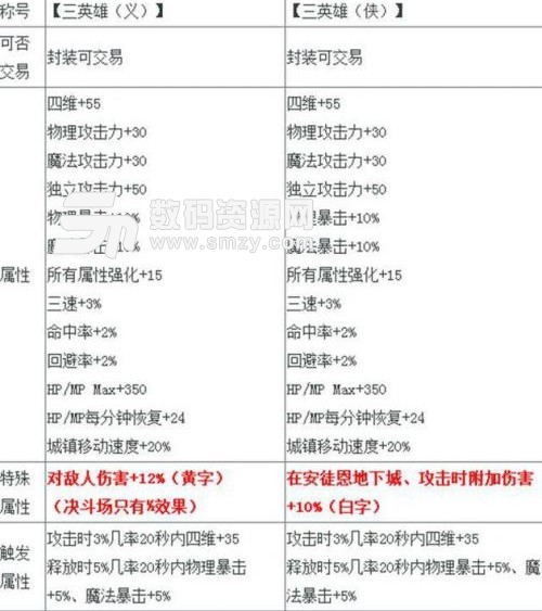 DNF2018春節稱號