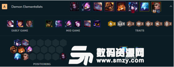 換形惡魔元素流陣容攻略解析