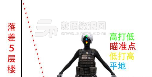 絕地求生高打低子彈落點圖文解析截圖