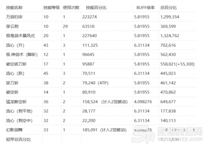 劍魂的CP技能調整