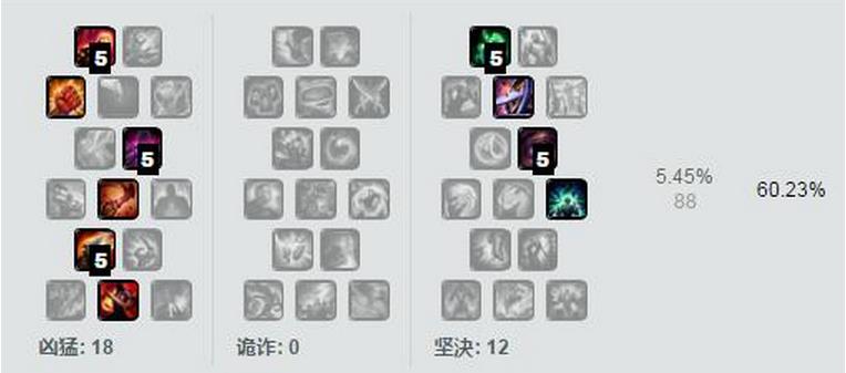 英雄聯盟7.9各路強勢英雄