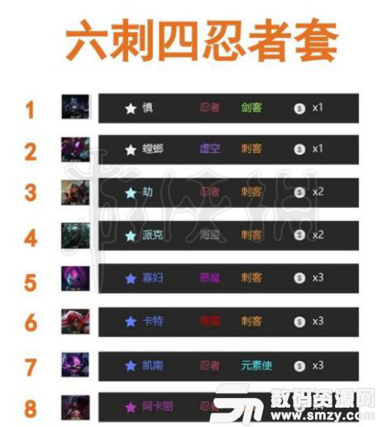 云頂之弈大神吃雞陣容攻略