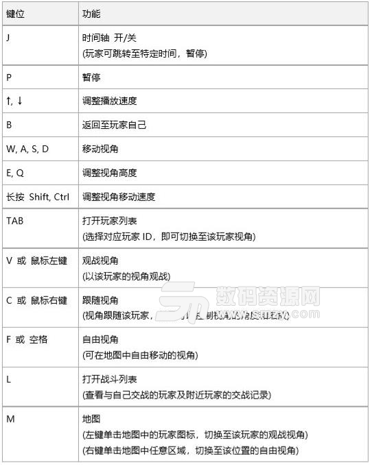 絕地求生回放快捷鍵