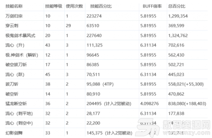 劍魂的CP技能調整