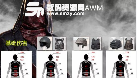絕地求生AWM傷害配件推薦及射擊技巧說明
