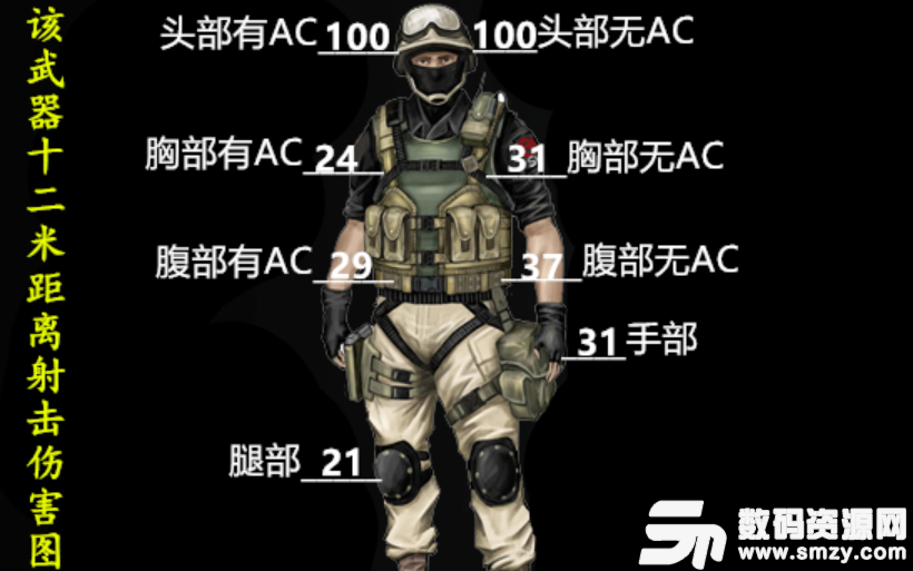 cf點射用什么槍