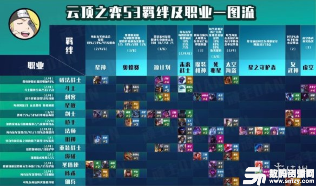 云頂之弈S3最新攻略