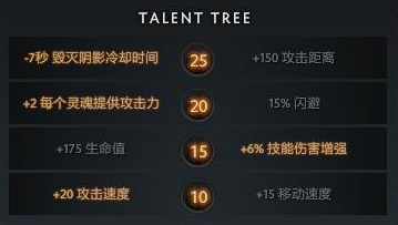 dota2影魔怎么加天賦好
