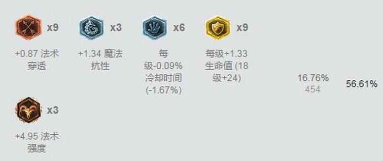 lol7.9上分英雄盤點