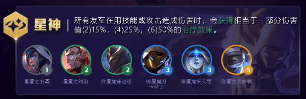 s3云頂之弈星之守護者怎么合成 云頂之弈星之守護者的掛墜合成方式方法