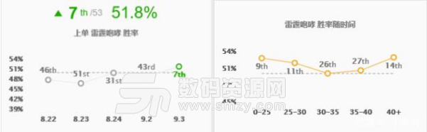 英雄聯盟攻略