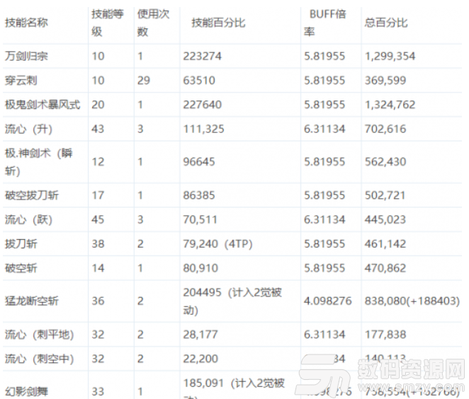 劍魂的CP技能調整