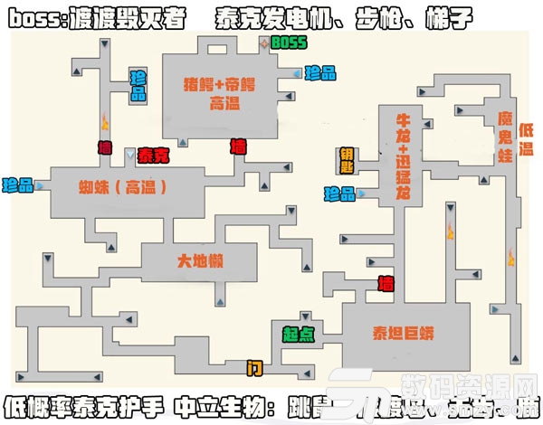 方舟生存進化地牢地圖
