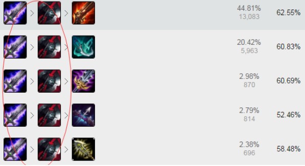 lol7.6版本盧錫安(奧巴馬)出裝