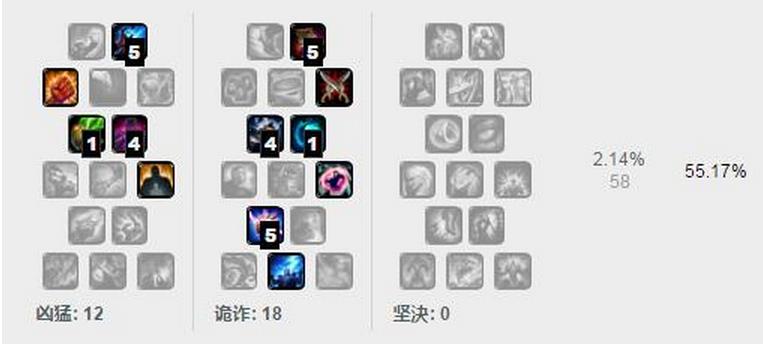 lol7.9上分英雄介紹