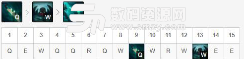 派克天賦