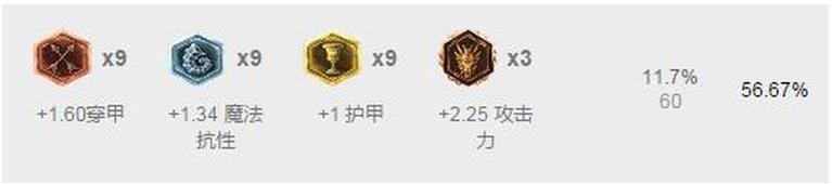 lol7.9上分英雄推薦