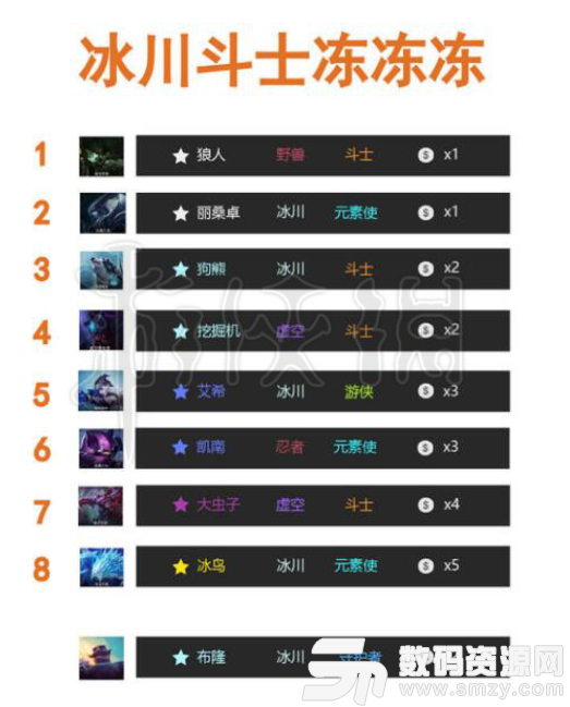 云頂之弈陣容攻略