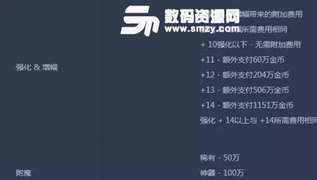 DNF95版本裝備升級提示分享