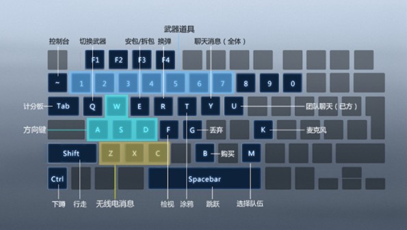 CSGO國服按鍵操作