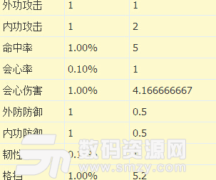 天涯明月刀后期平民PVE五毒心法推薦
