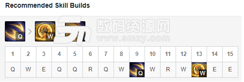英雄聯盟攻略
