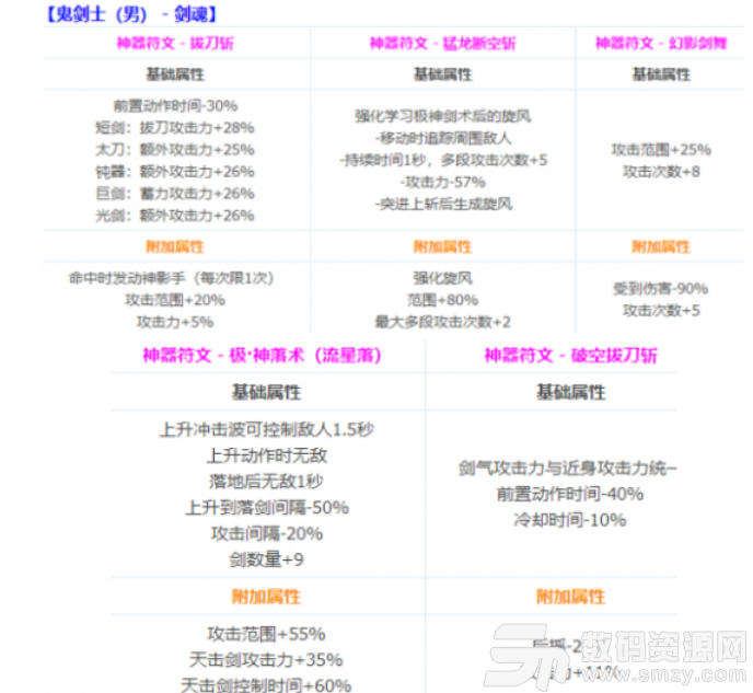 劍魂的CP技能調整了嗎